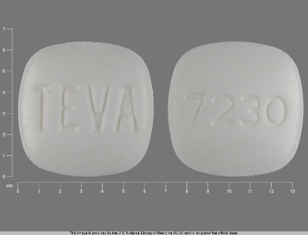 TEVA 7230: (0093-2065) Cilostazol 50 mg Oral Tablet by Cardinal Health