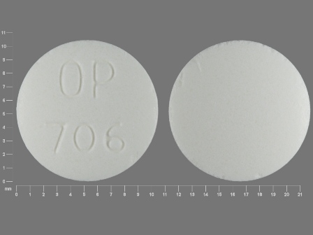 OP 706: (51285-523) Antabuse 250 mg Oral Tablet by Teva Women's Health, Inc.